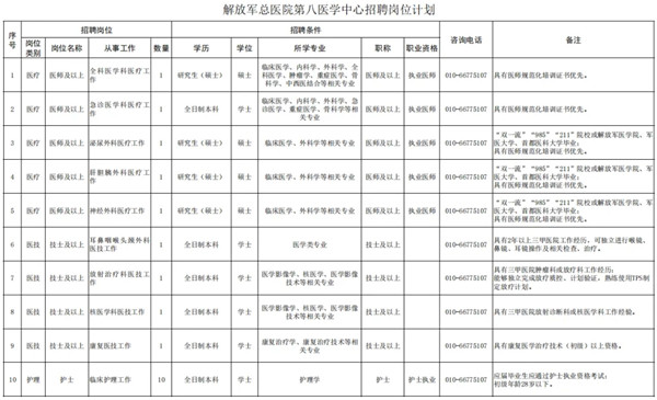 2025解放军总医院第八医学中心招聘19人公告-1.jpg