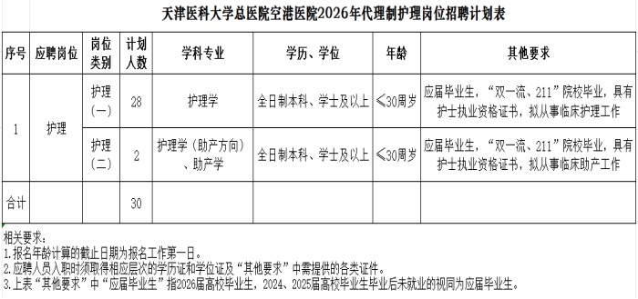 2026天津医科大学总医院空港医院代理制护理岗位招聘30人公告-1.png