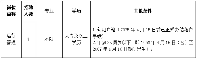 2025旬阳市生活污水处理有限责任公司招聘公告（7人）-1.png