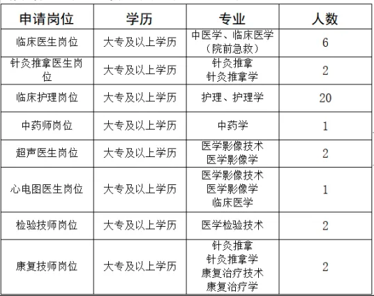 2026年威海乳山市中医院招募就业见习人员公告（32人）-1.png