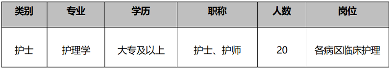 2026年中国科学院合肥肿瘤医院护理人员招聘20人公告-2.png