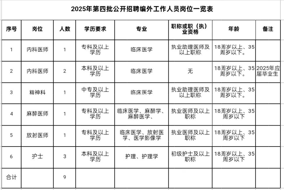2025广西玉林市陆川温泉疗养院第四批公开招聘9人公告-1.jpg