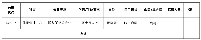 2025广东中山大学孙逸仙纪念医院健康管理中心医教研岗位招聘1人公告-1.png