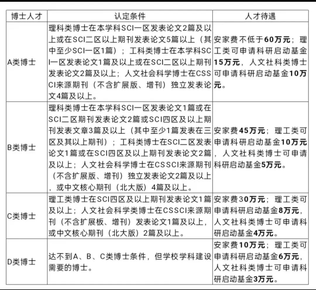 2025河北唐山学院电子商务学院博士选聘公告-1.jpg