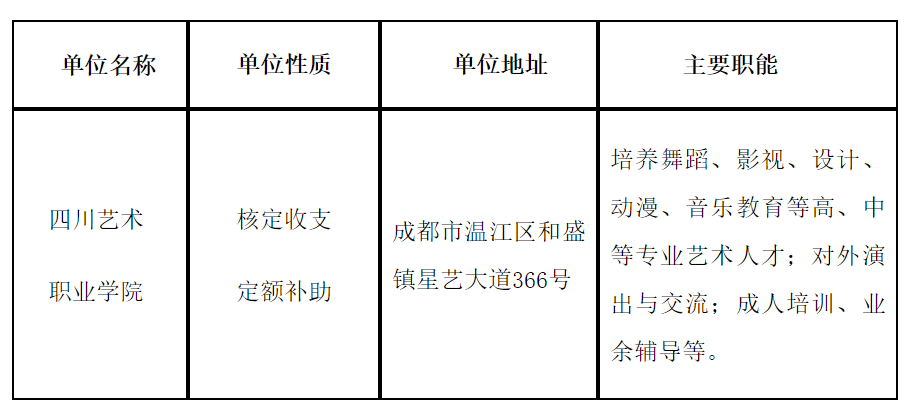 四川艺术职业学院2024年下半年公开考核招聘工作人员公告-1.png