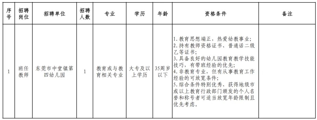 2025春季广东东莞市中堂镇第四幼儿园招聘临聘人员1人公告-1.jpg