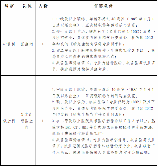 2025西安电子科技大学校医院招聘公告（2人）-1.png