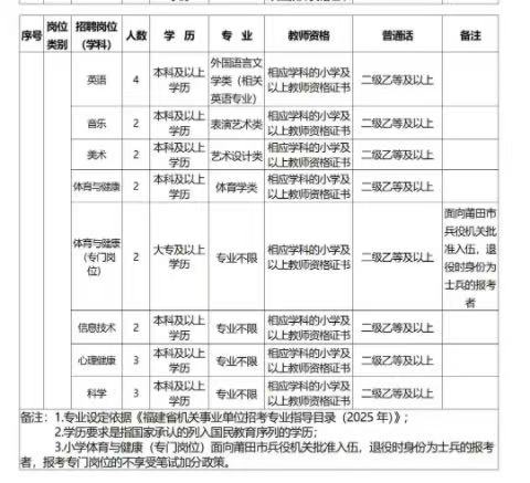 2025年福建省莆田市仙游县中小学新任教师公开招聘150人公告-2.jpg