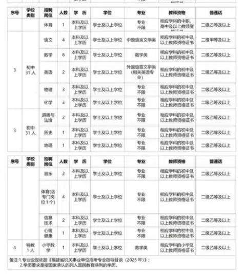 2025年福建省莆田市秀屿区公开招聘新任教师70人-3.jpg