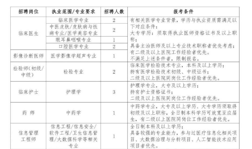 招20人！人才招聘 | 格尔木健桥医院医务人员招聘公告-1.png