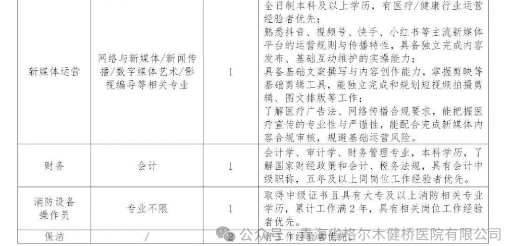 招20人！人才招聘 | 格尔木健桥医院医务人员招聘公告-2.png