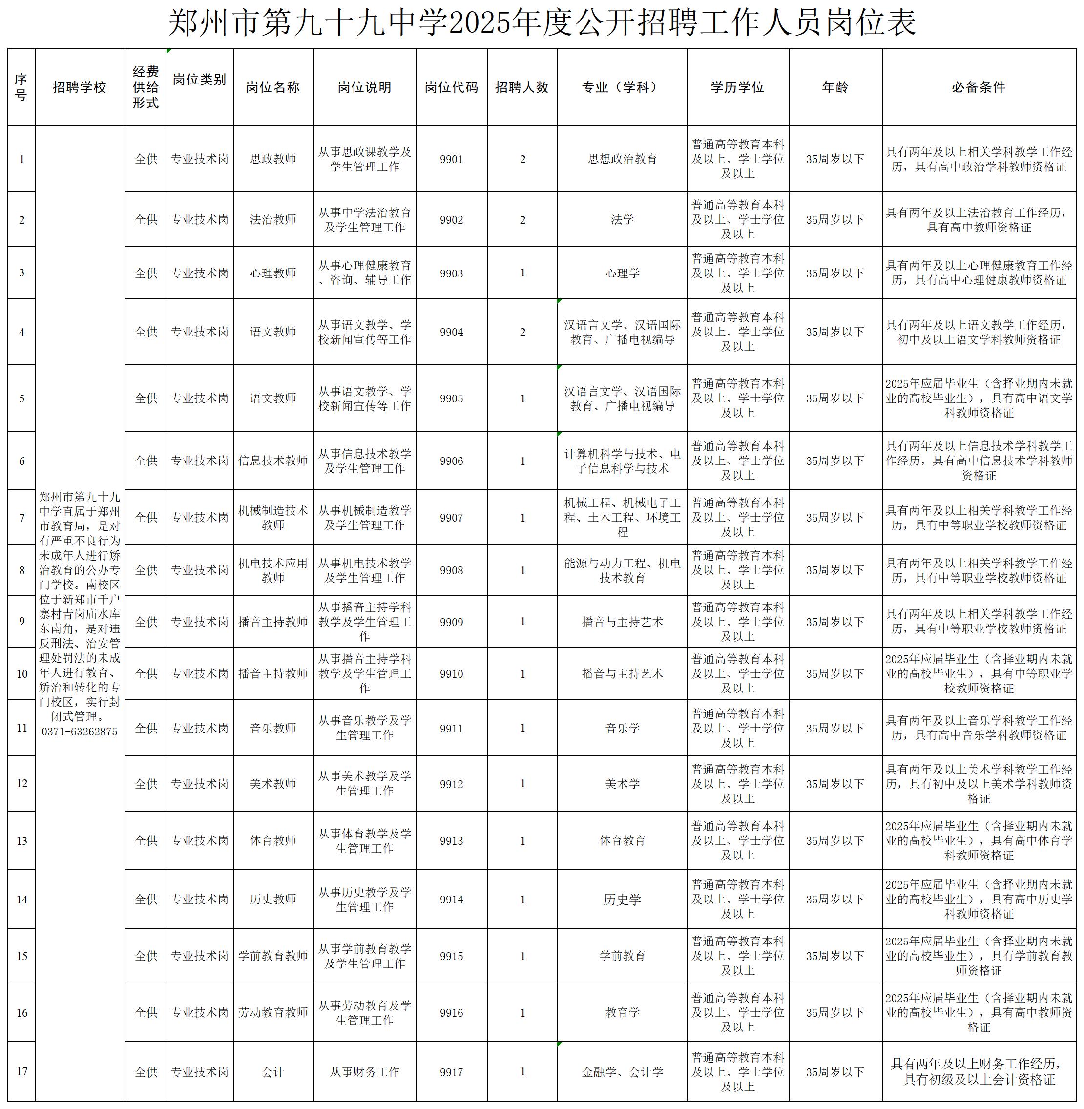 2025年郑州市第九十九中学招聘教师及会计人员20名公告（全供事业编）-1.jpg