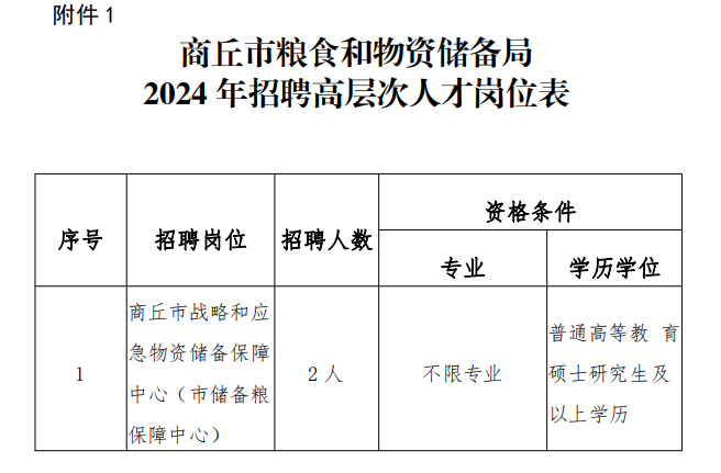 2024年商丘市粮食和物资储备局招聘高层次人才2名公告-1.jpg