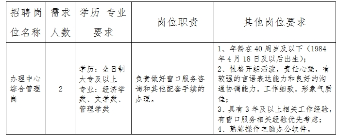 浙江国企招聘-2025嘉兴人才公寓建设开发有限公司招聘2人公告-1.png