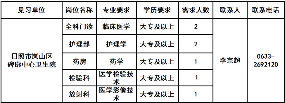 2025日照市岚山区碑廓中心卫生院招聘公告（7人）-1.png
