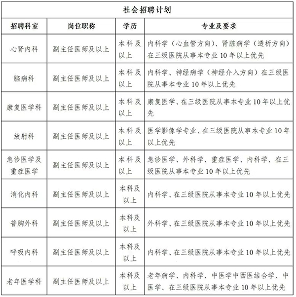 2025年西安电力中心医院社会招聘公告-1.jpg
