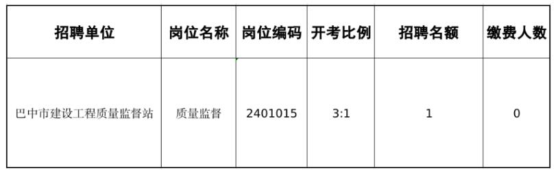 关于巴中市2024年事业单位公开招聘工作人员取消招聘岗位的公告-1.jpg