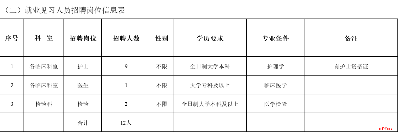 2025云南省德宏州陇川县人民医院第二批聘用制人员招聘公告（27人）-2.png