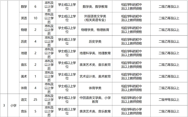 2025年福建省莆田市涵江区招聘100人公告-2.png
