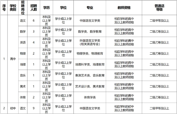 2025年福建省莆田市涵江区招聘100人公告-1.png