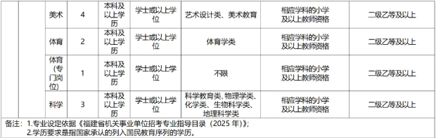 2025年福建省莆田市涵江区招聘100人公告-3.png