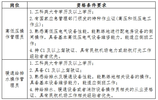 浙江国企招聘-2025浙江省嘉兴机场管理有限公司工作人员招聘公告-1.png