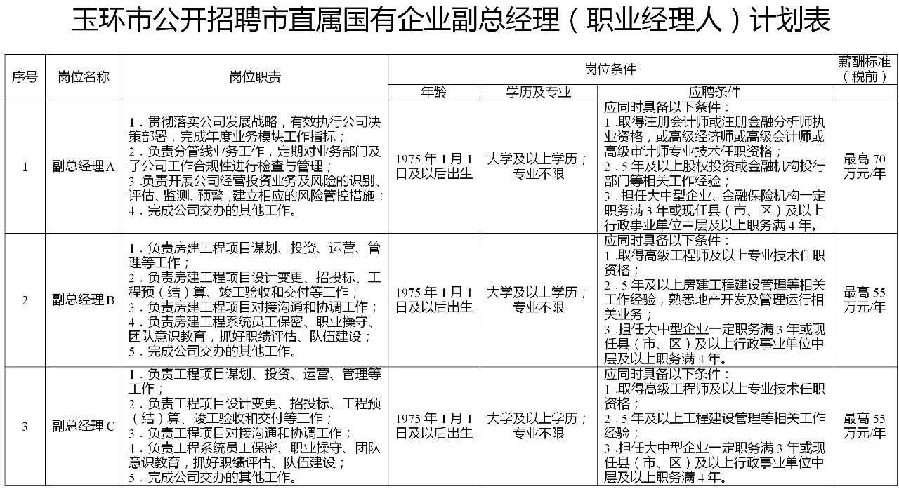 浙江国企招聘-2025台州玉环市招聘3名市直属国有企业副总经理（职业经理人）-1.jpg