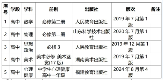 2025年福建省莆田市北岸经开区中学招聘12人-2.png