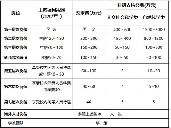 2025年安徽师范大学人才招聘89人预公告-1.jpg