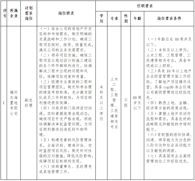 2025年福建省福州左海置地有限公司招聘3人公告-1.png