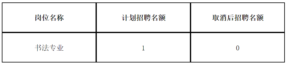四川省诗书画院关于2024年下半年公开考核招聘专业技术工作人员岗位取消的公告-1.png
