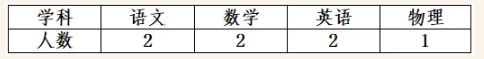 2025年湖南长沙市长雅中学招聘7名教师公告-1.png
