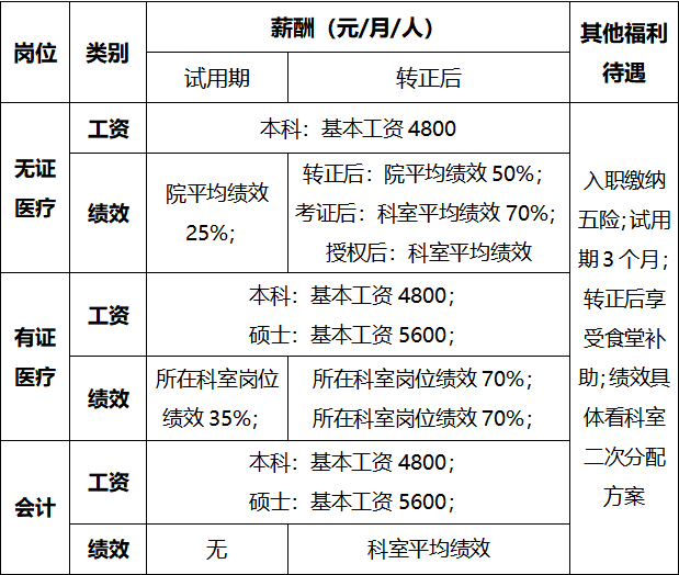 2025年7月浙大邵逸夫阿拉尔医院社会招聘公告（6人）-2.png