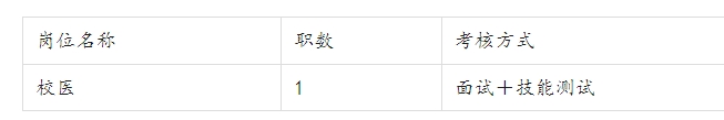 2025湖南长沙市雷锋学校招聘校医1名公告-1.png
