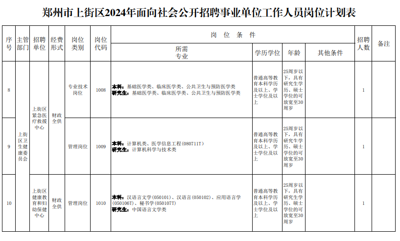2024年郑州上街区事业单位招聘岗位计划表-3.jpg