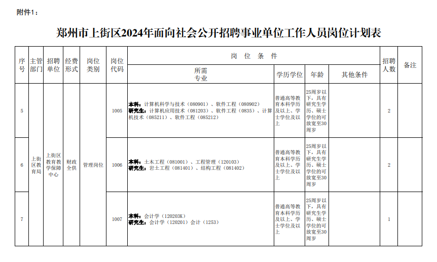 2024年郑州上街区事业单位招聘岗位计划表-2.jpg