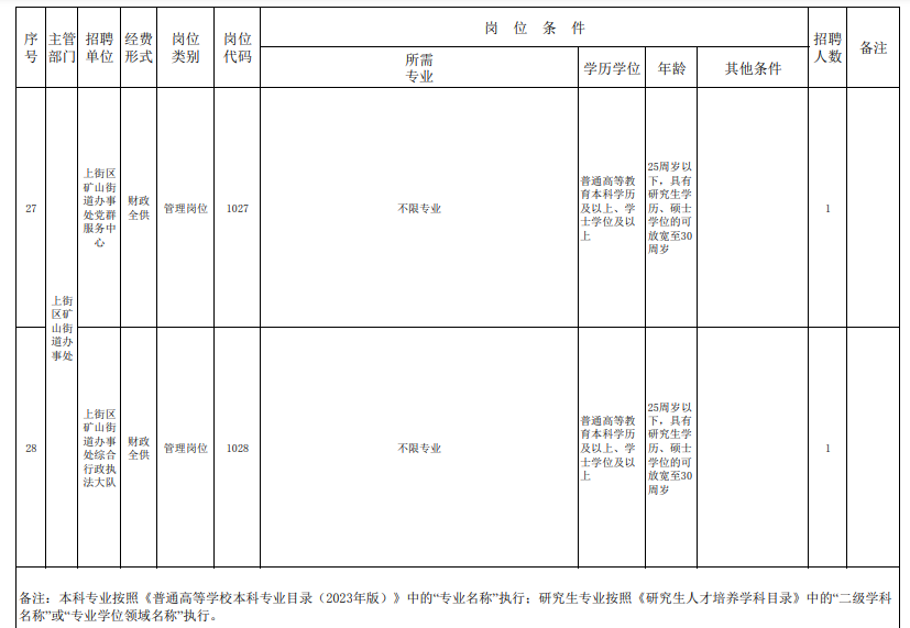 2024年郑州上街区事业单位招聘岗位计划表-12.jpg