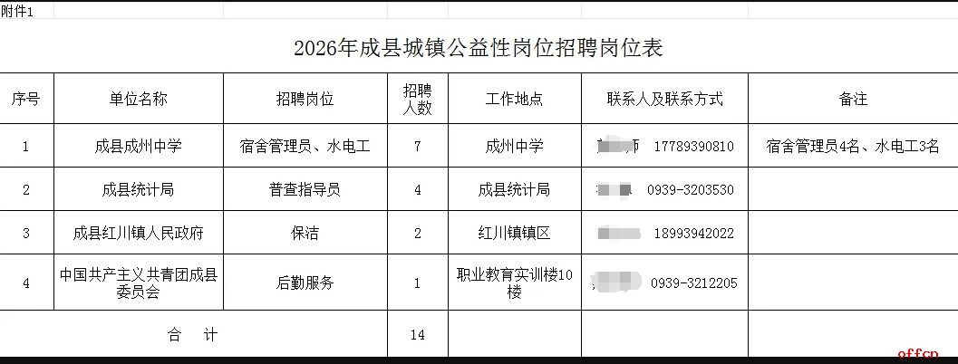 2026年甘肃陇南成县招聘城镇公益性岗位人员14人公告-1.png
