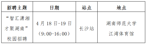 2026年度湖南省农村信用社（农村商业银行）校园招聘公告-1.png