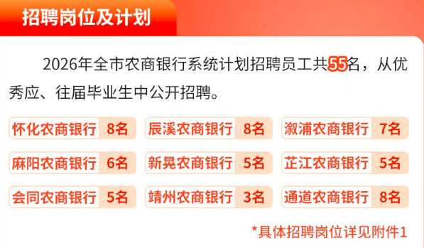 2026年湖南怀化市农商银行系统新员工招聘55人公告-1.png