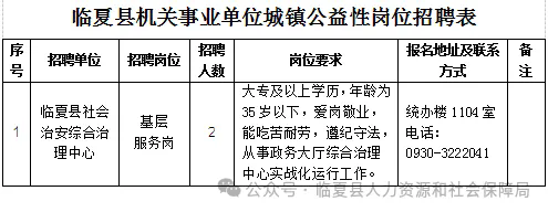 2026年甘肃省临夏州临夏县人力资源和社会保障局招聘城镇公益性岗位人员的公告-1.png