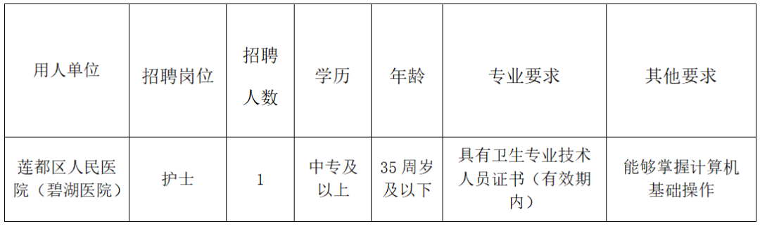 2025年丽水莲都区人民医院招聘派遣制员工1人公告-1.png