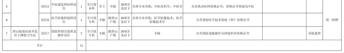 2026年河北唐山海港经济开发区卫生系统公开招聘工作人员11名公告-2.jpg