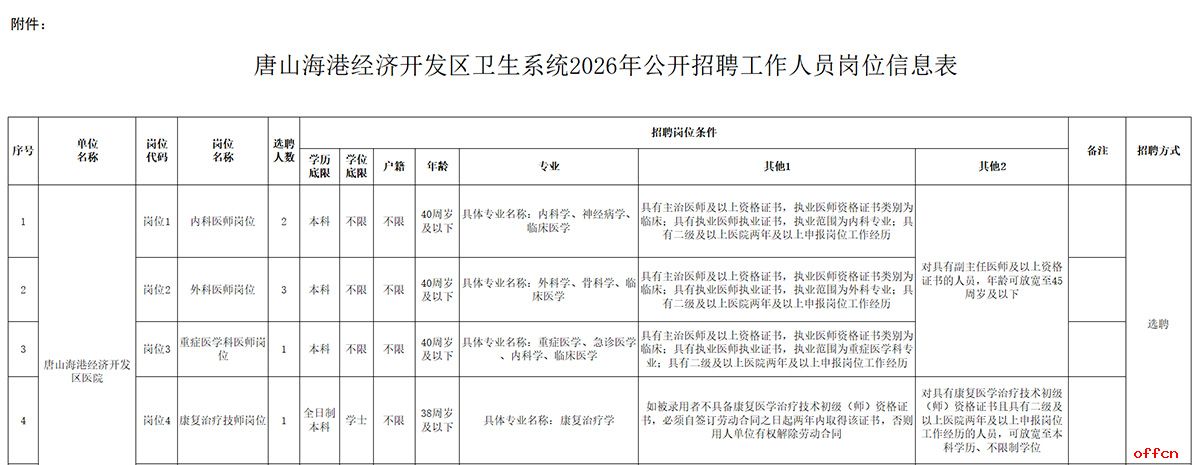 2026年河北唐山海港经济开发区卫生系统公开招聘工作人员11名公告-1.jpg