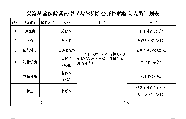 招7人！兴海县藏医院紧密型医共体总院招聘编外工作人员的公告-1.png