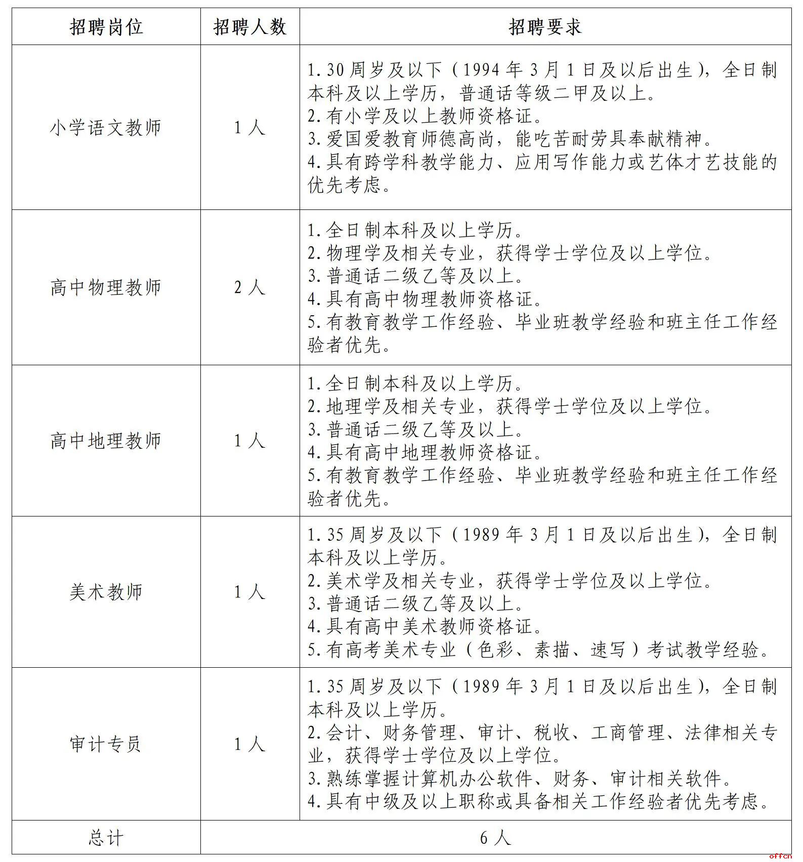 2025云南省红河州弥勒市庆来学校招聘公告（6人）-1.jpg