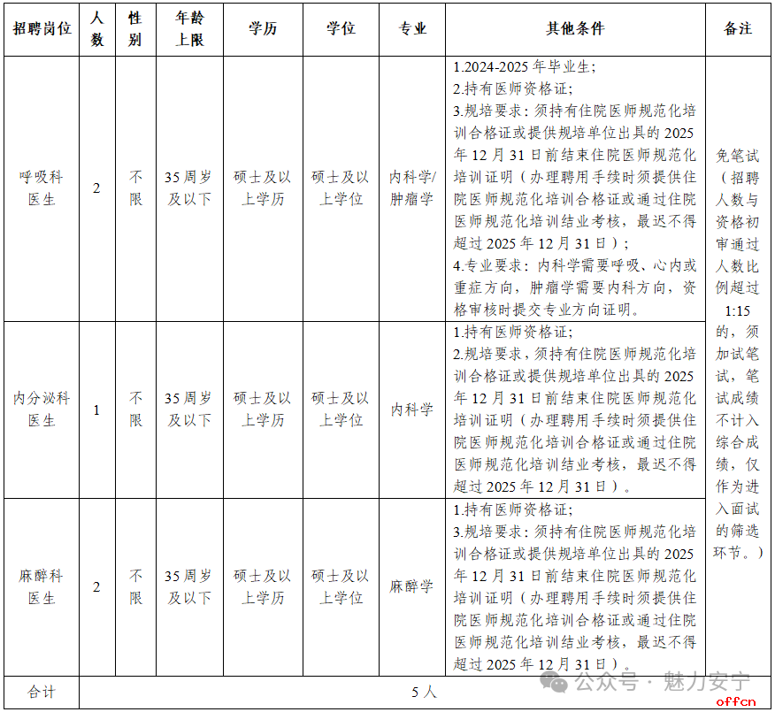 2025安宁市第一人民医院招聘编外聘用人员公告（5人）-1.png