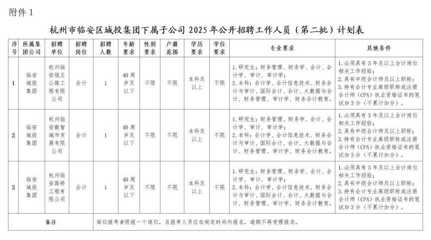浙江国企招聘-2025杭州市临安区城市发展投资集团下属子公司招聘3人公告（第二批）-1.png