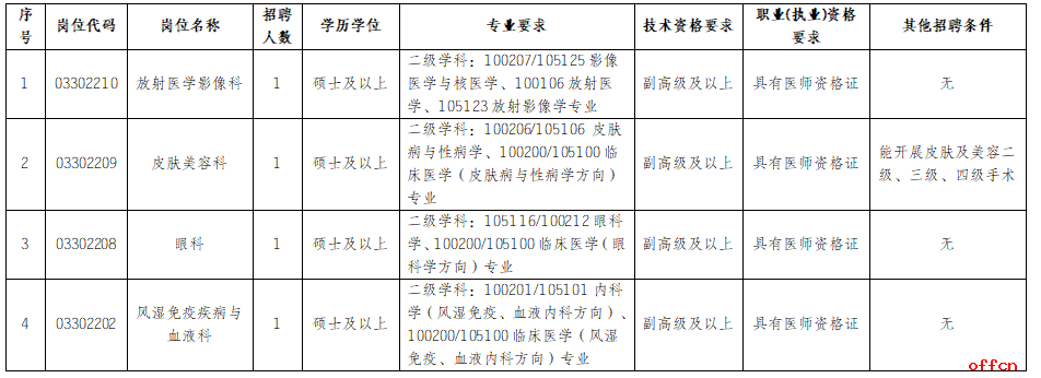 2025云南省第三人民医院面向社会公开招聘学科带 头人公告（4人）-1.png