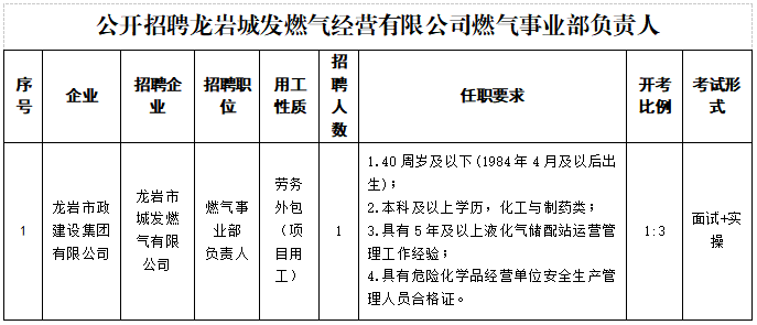 2025年龙岩市政建设集团有限公司公开招聘公告-1.png